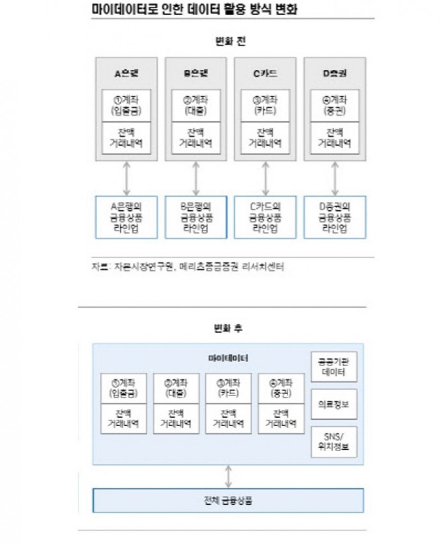 [레이니스트] 인력 뽑고, 서비스 다듬고…마이데이터 사업 준비 박차