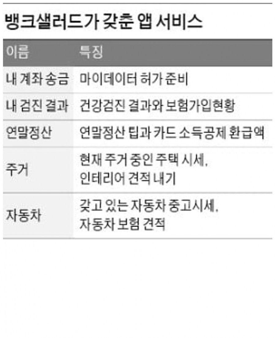 [레이니스트] 뱅크샐러드, 송금시장 진출…빅테크에 도전장
