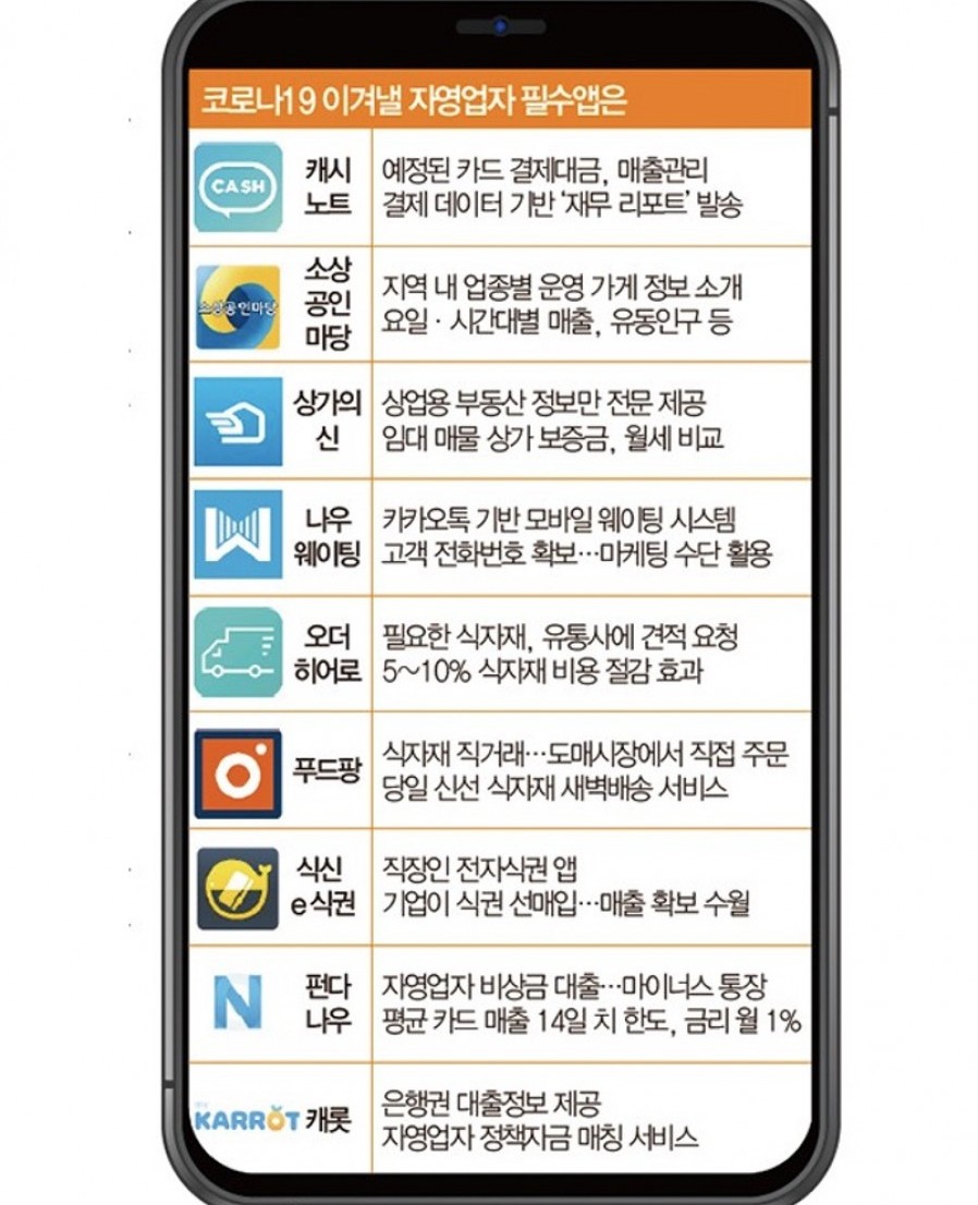 [한국신용데이터] ‘캐시노트’ ‘오더히어로’…자영업자 필수앱