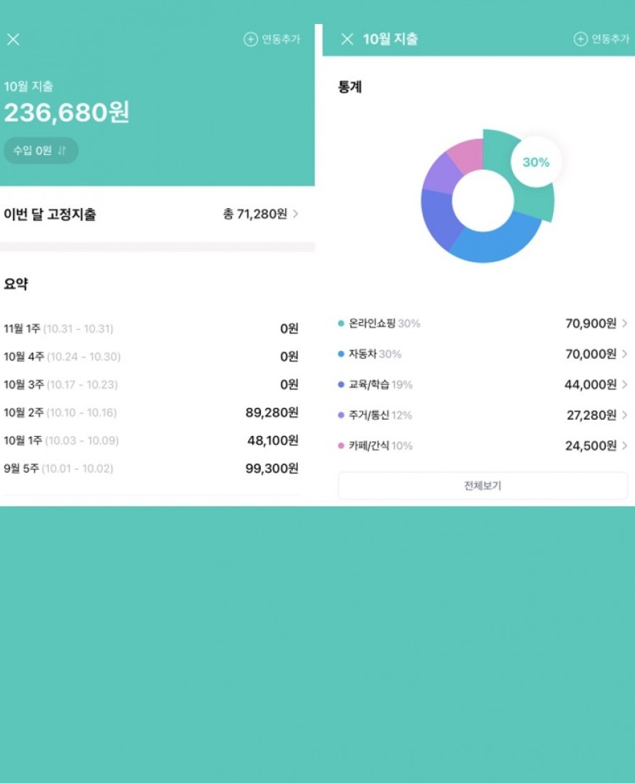 [뱅크샐러드] “제대로 된 재테크 시작 전 지출 습관 점검 필요”