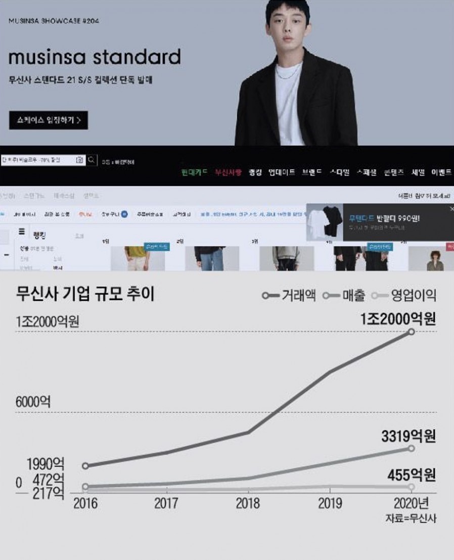 [무신사] 작은 브랜드 6000개 모아 MZ세대 공략… 무신사, 4년새 매출 7배