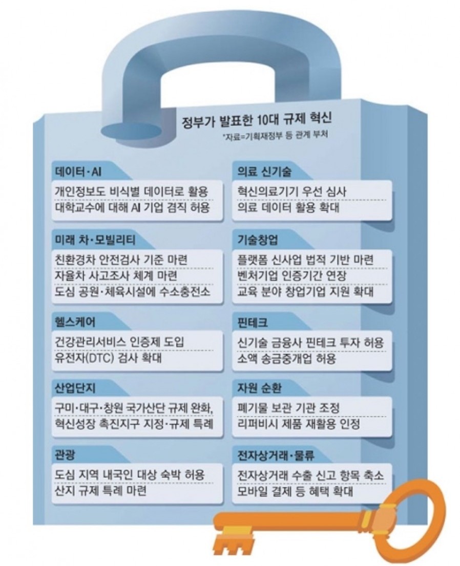정치적 성향·건강정보 빅데이터, 상업적 활용 가능해진다