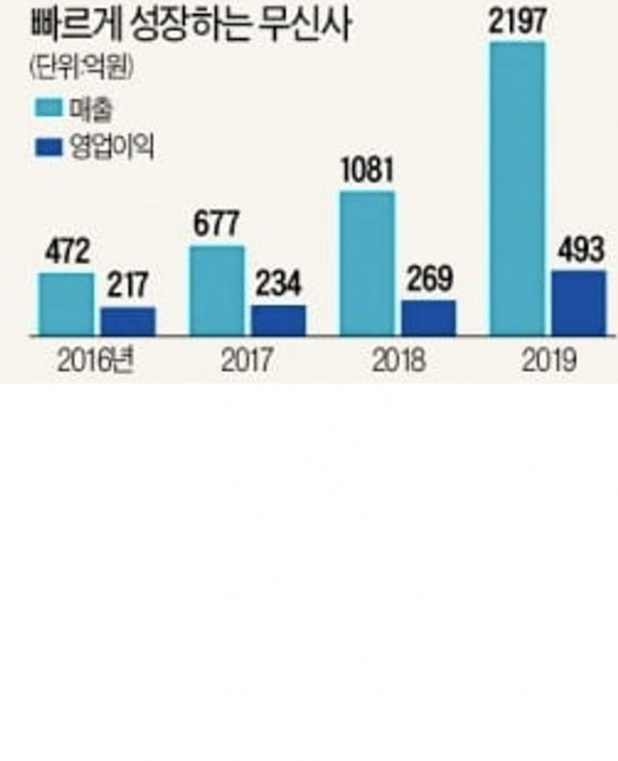 [무신사] 몸값 2조원대, 가장 돈 잘 버는 '유니콘' 무신사…증시로 온다