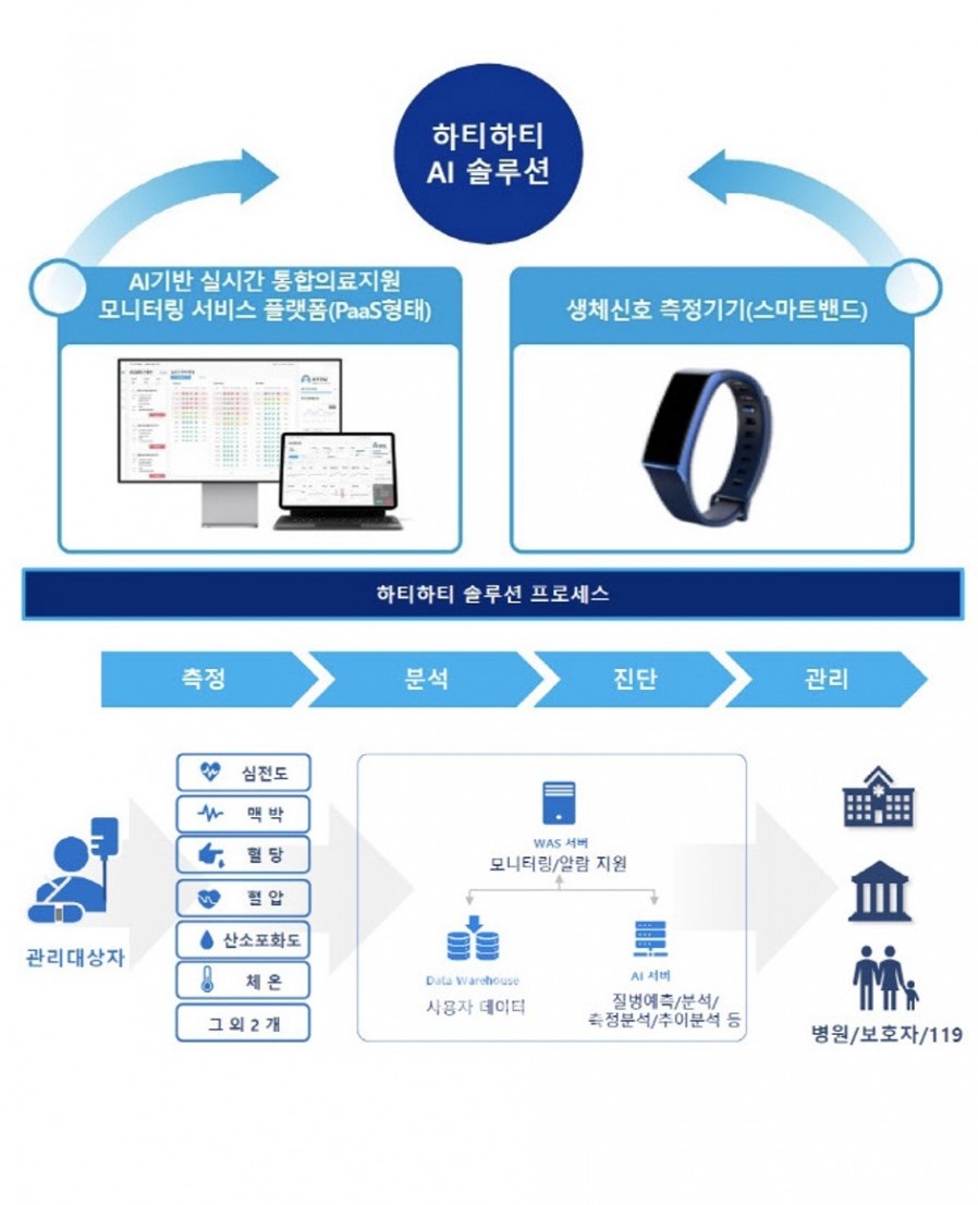 [인포마이닝] 이재용 인포마이닝 대표, “2022년 통합 의료 AI 출시해 새시장 열 것”