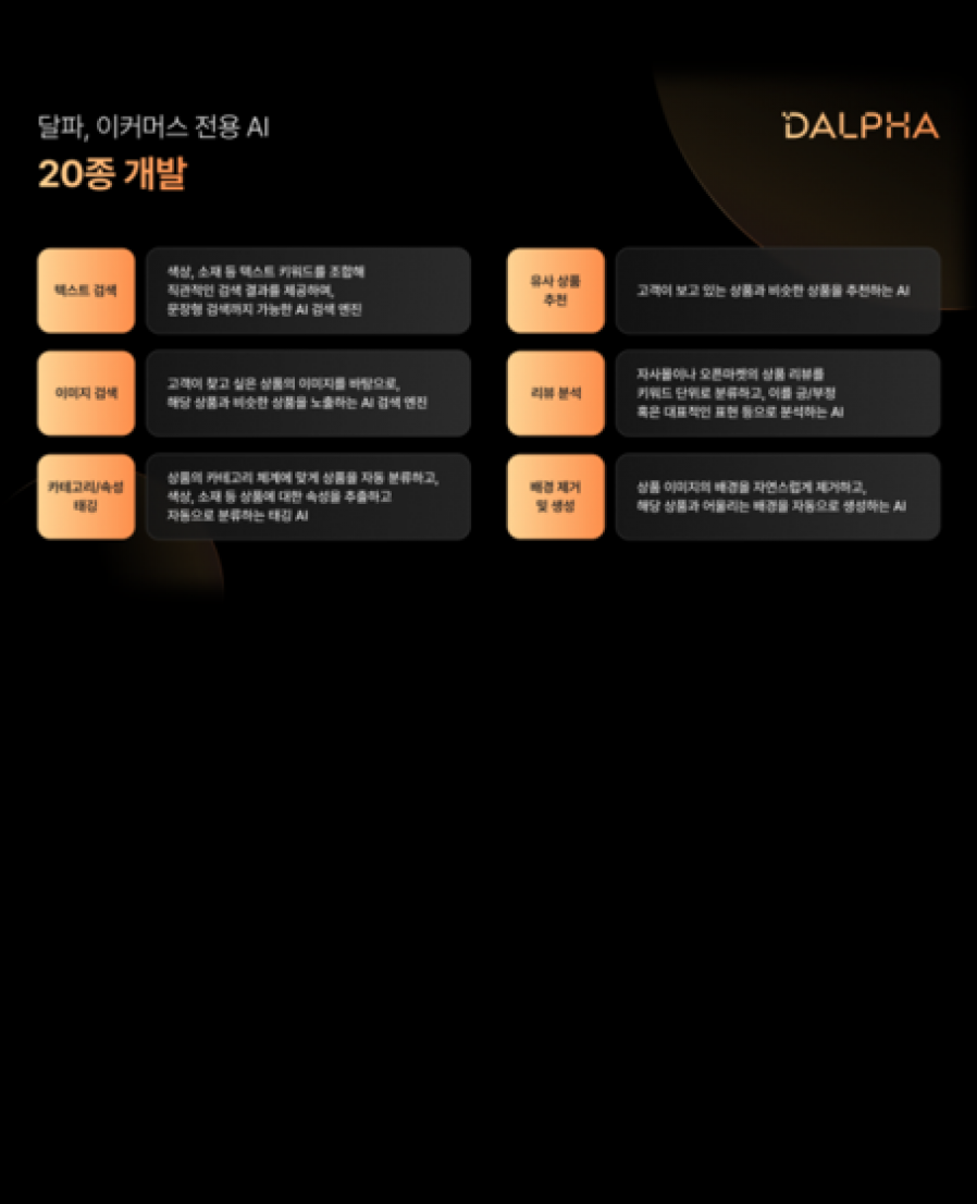 [달파] ‘이커머스 전용 AI’ 20종 개발