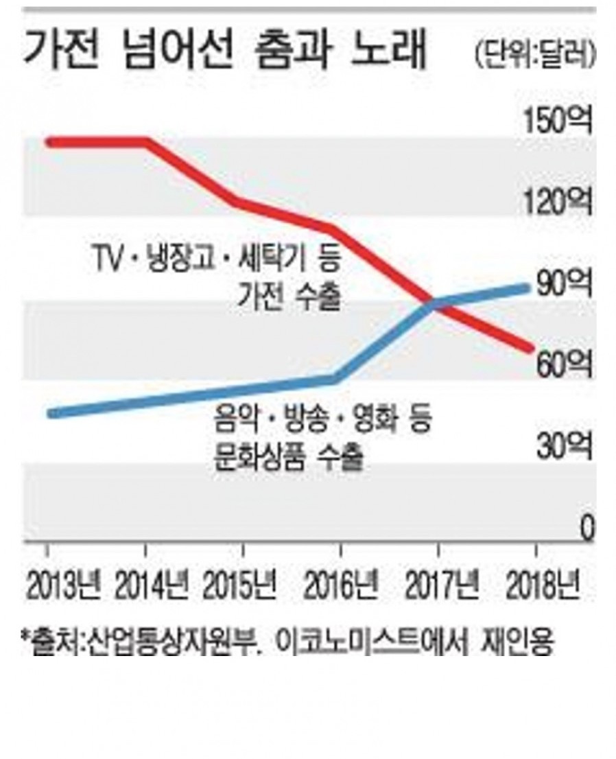 [패브릭타임] 스타트업, 재벌중심 한국 경제구조 바꿀까