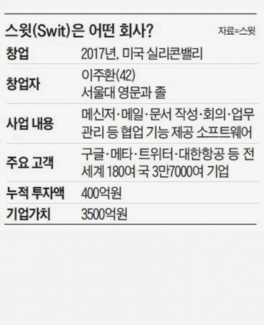 [Swit] 구글이 제휴 제안한 이 남자 실리콘밸리서 돌풍