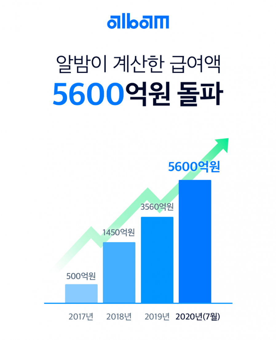 [뉴플로이] 뉴플로이, 급여 아웃소싱 사업 진출한다