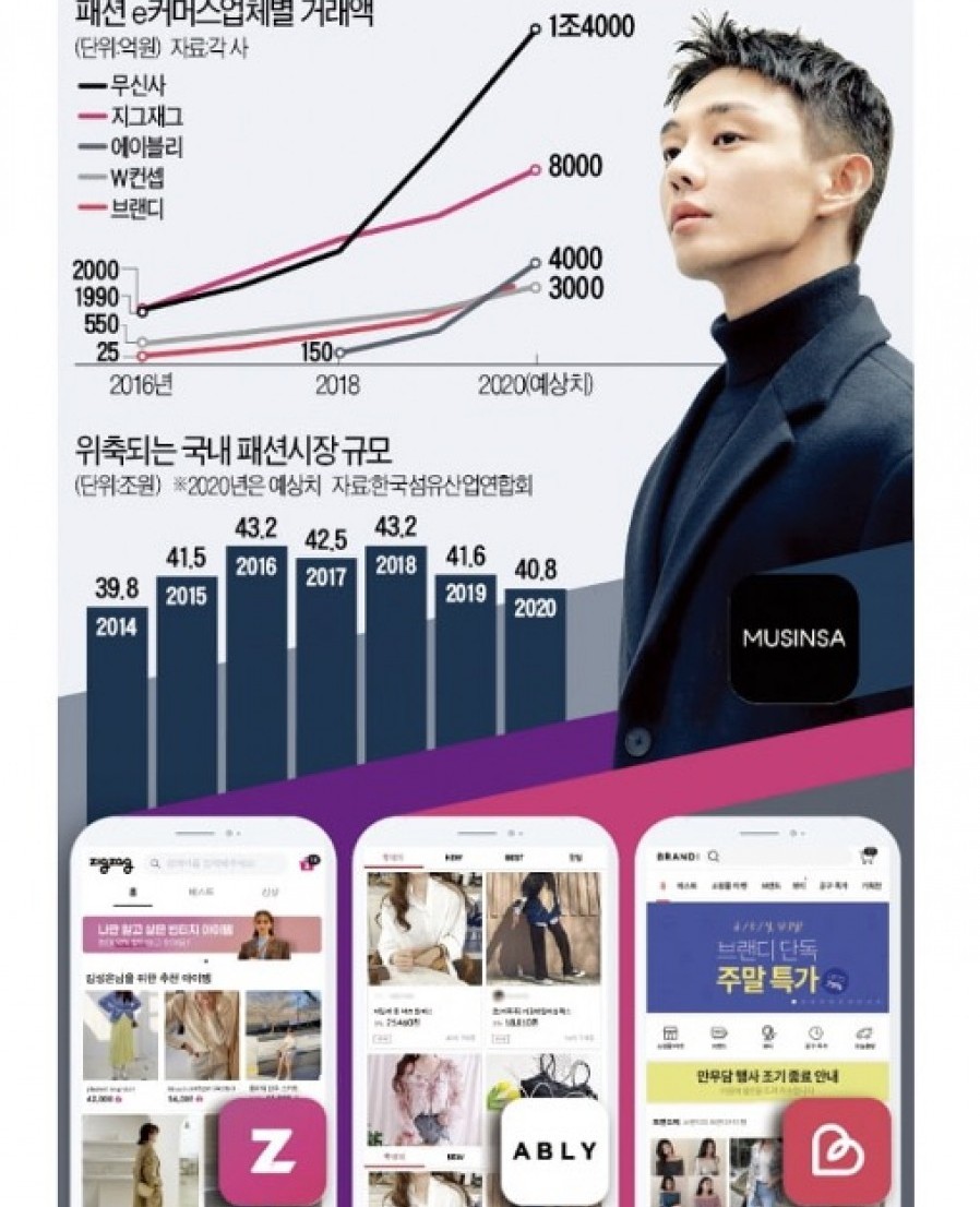 [무신사] H&M·유니클로 줄줄이 문 닫을 때…'K패션'은 새 역사 썼다
