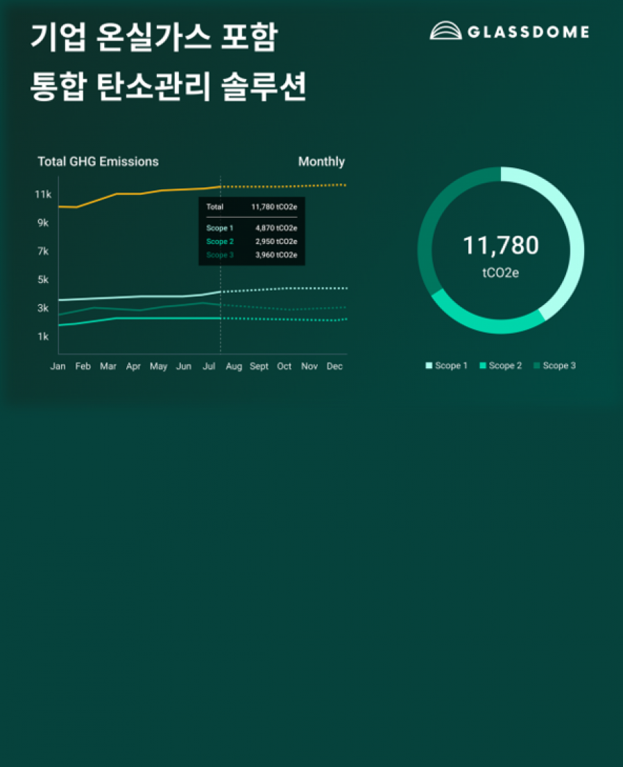 [Glassdome] 글로벌 규제 대응 ‘통합 탄소관리 솔루션’ 가동