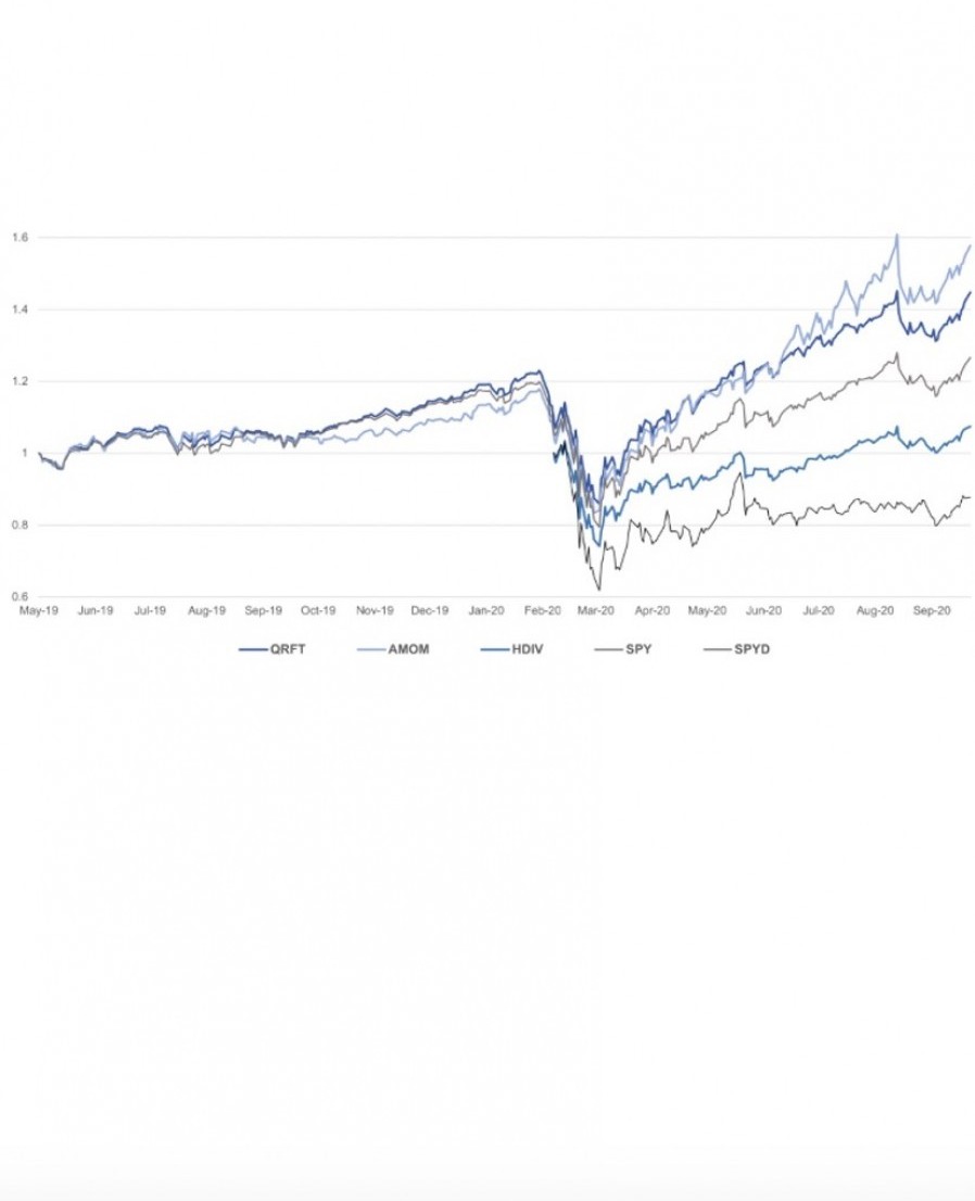 [크래프트테크놀로지스] 뉴욕 상장된 국산 AI ETF 수익률 고공행진..벤치마크 30%p나 압도