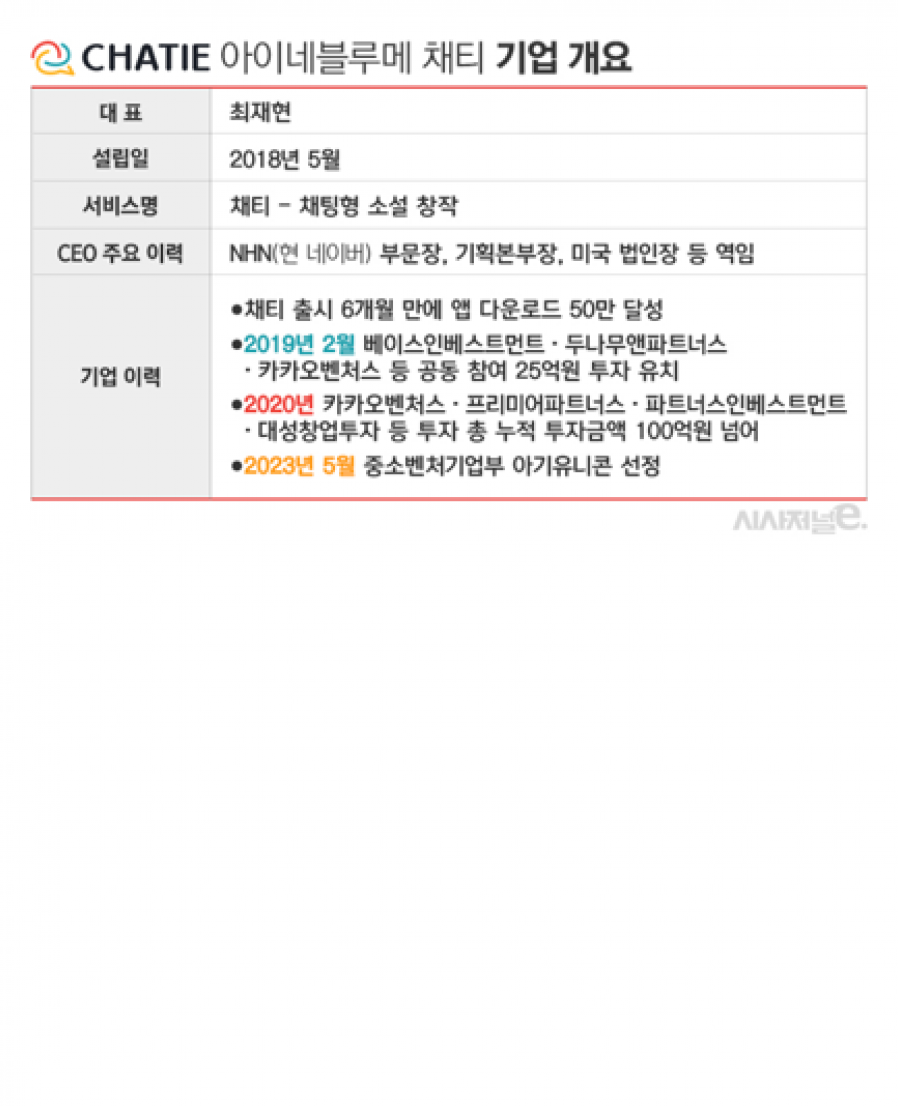 [아이네블루메] '채팅형 소설'로 10대 사로잡은 아이네블루메