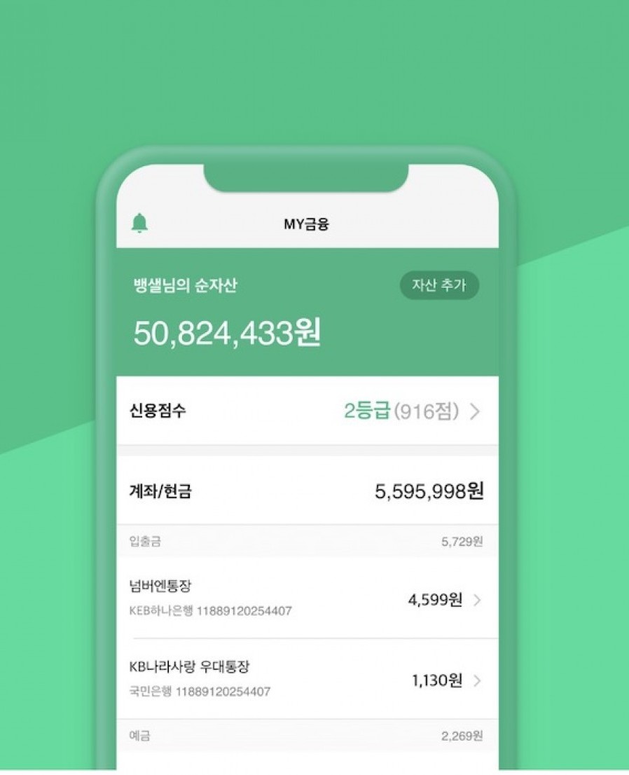 [레이니스트] 뱅크샐러드, 고객 누적 연동관리금액 200조 눈앞