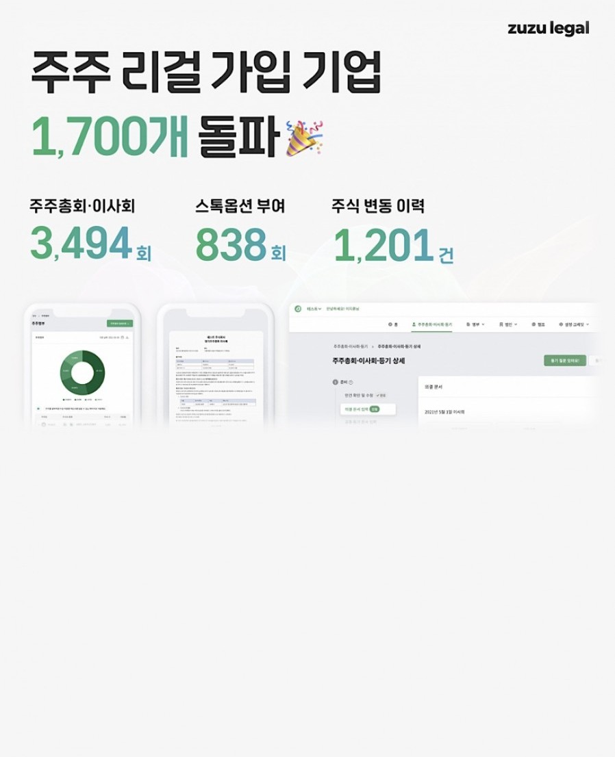 [코드박스] 주주관리 서비스 '주주 리걸', 누적 가입기업 수 1700개 돌파