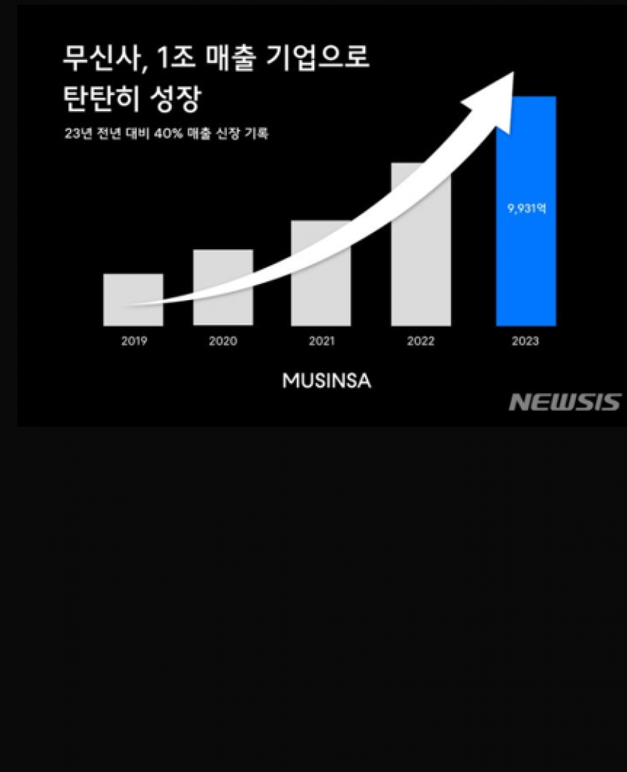 [무신사] 작년 매출 1조 육박 전년비 40%↑…조만호 의장, 성장 액셀 밟나